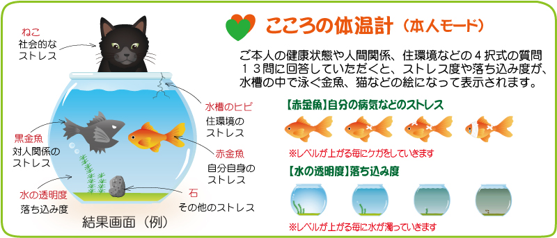 心の体温計「本人モード」の画面