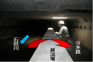 （写真）分水施設(東向日駅前歩道地下)
