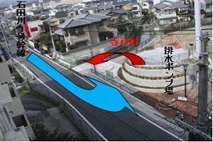 （写真）排水ポンプ場(深田川橋公園地下)