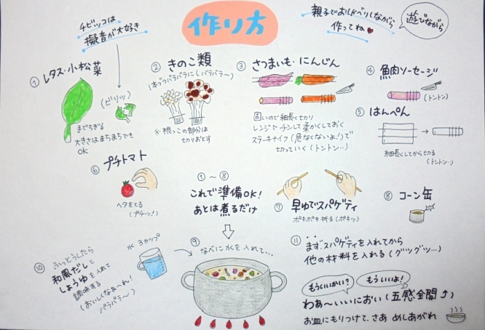 作り方