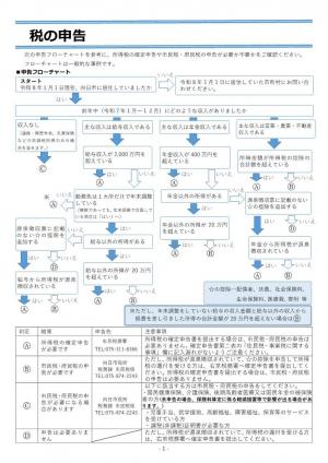 申告フローチャート図及び説明
