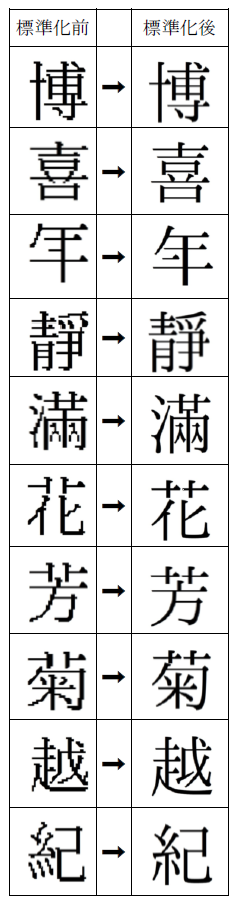 デザインが変わる例その1