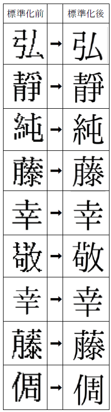 デザインが変わる例その2